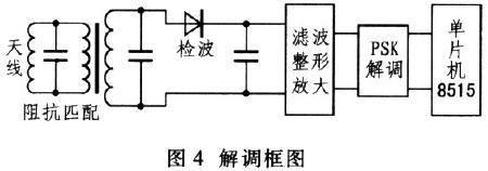 非接觸式RFID讀寫器系統(tǒng)的研究