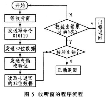 收聽(tīng)窗的程序流程