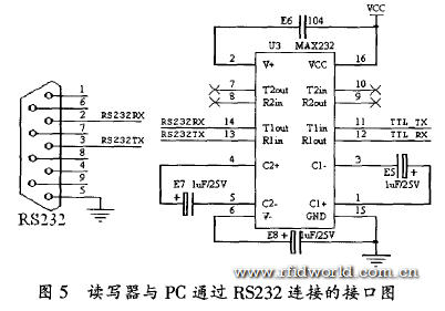 讀寫器與PC通過(guò)RS232連接的接口圖