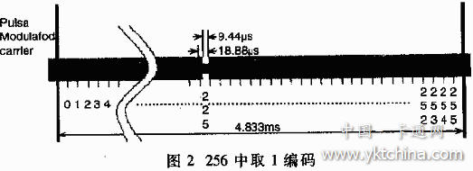 CPLD在射頻卡讀寫(xiě)器中的應(yīng)用