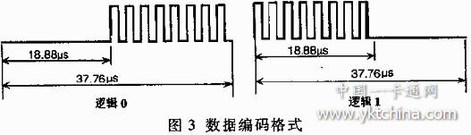 CPLD在射頻卡讀寫(xiě)器中的應(yīng)用