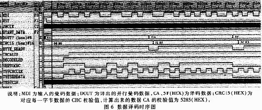 CPLD在射頻卡讀寫(xiě)器中的應(yīng)用