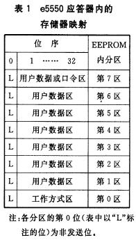 E5550應答器內的存儲器映射