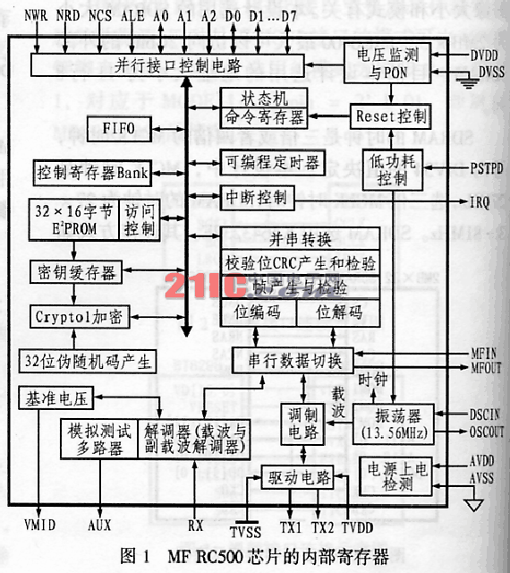 MF RC500芯片的內部寄存器