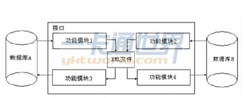 數(shù)據(jù)庫(kù)互聯(lián)