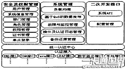 身份驗證子系統(tǒng)的體系結(jié)構(gòu)