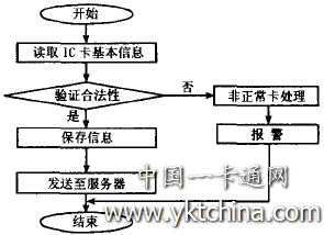 數(shù)據(jù)自動采集