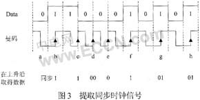 采用曼碼調制的非接觸式IC卡譯碼軟件設計