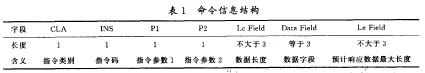 多功能IC卡應用系統(tǒng)的規(guī)劃設計