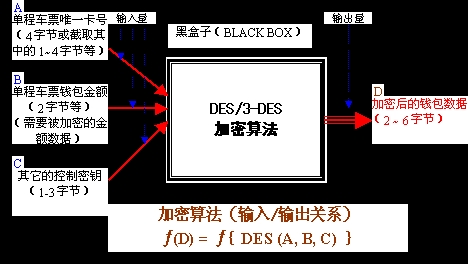 關(guān)于電子單程雙程車(chē)票（卡）的數(shù)據(jù)安全性問(wèn)題探討