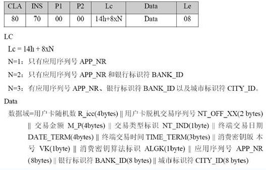 建設(shè)部PSAM卡MAC1計算初始化指令