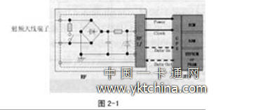 非接觸IC卡芯片在設計評價和量產(chǎn)中通常要進行的測試項目