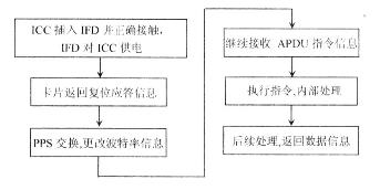 圖1：6個步驟的具體工作