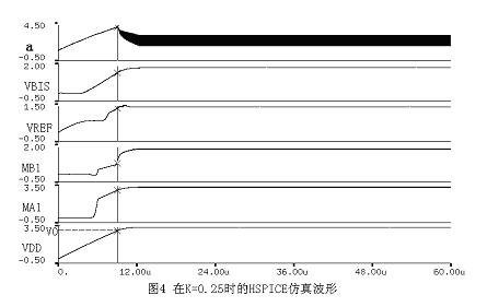 Hspice仿真結(jié)果