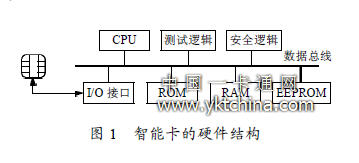 智能卡的硬件結(jié)構(gòu) 