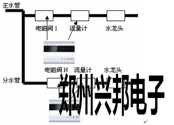 水控機