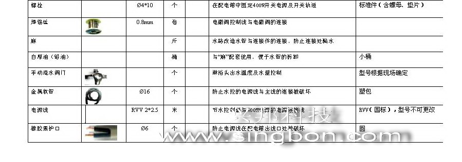 食堂售飯、消費、水控等系統(tǒng)施工中所需要的材料規(guī)格清單